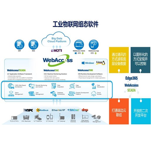 Industrial IoT SCADA software